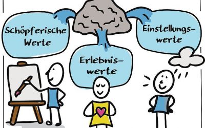 Klarheit ist kein Zufall