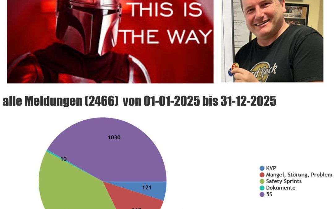 Digitalisierung von Lean-Methoden ist möglich!